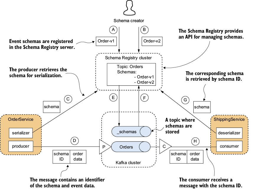 A diagram of a schema

AI-generated content may be incorrect.