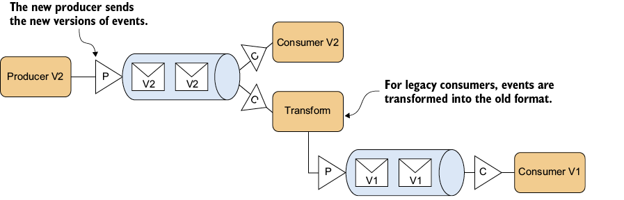 A diagram of a diagram of a customer service

AI-generated content may be incorrect.