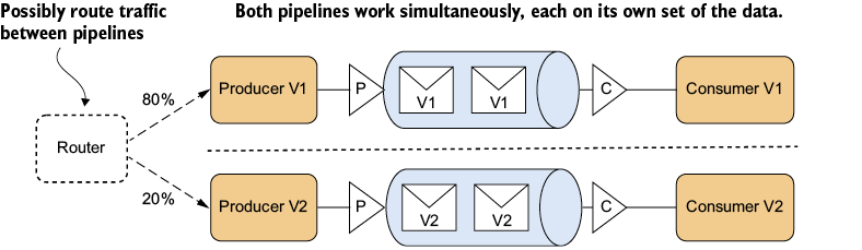 A diagram of a computer program

AI-generated content may be incorrect.