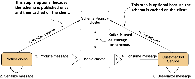 A diagram of a cluster of information

AI-generated content may be incorrect.