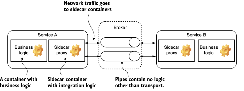 A diagram of a computer

Description automatically generated with medium confidence
