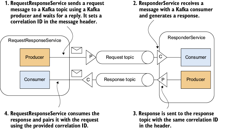 A diagram of a flowchart

AI-generated content may be incorrect.