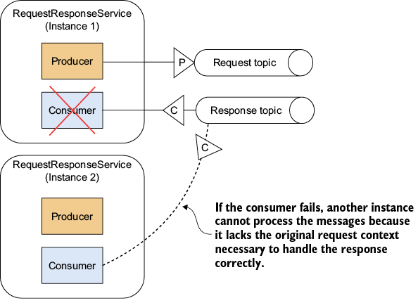 A diagram of a diagram

AI-generated content may be incorrect.