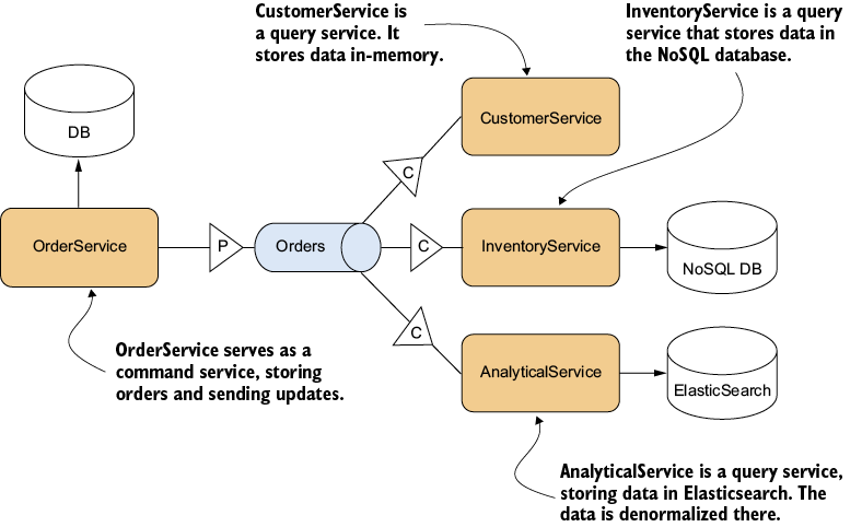A diagram of a customer service

AI-generated content may be incorrect.