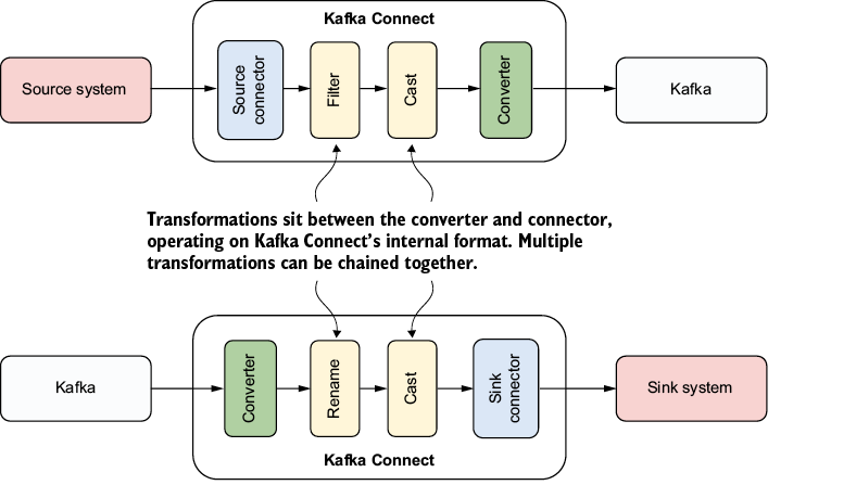 A diagram of a connection

Description automatically generated