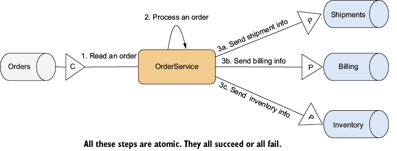 A white rectangle with black text

AI-generated content may be incorrect.