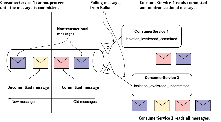 A diagram of a mail

AI-generated content may be incorrect.