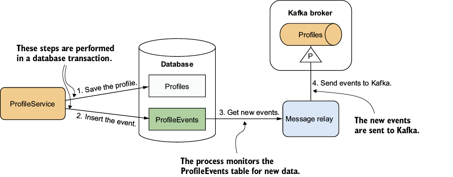 A diagram of a database

AI-generated content may be incorrect.