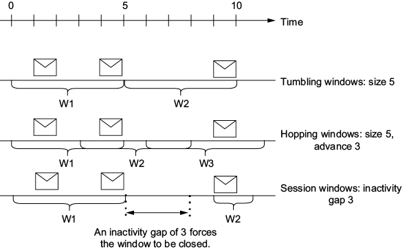 A group of white envelopes on a black background

Description automatically generated