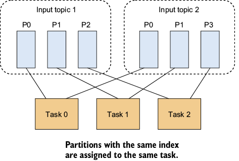 A group of rectangular white rectangular objects with black text

Description automatically generated