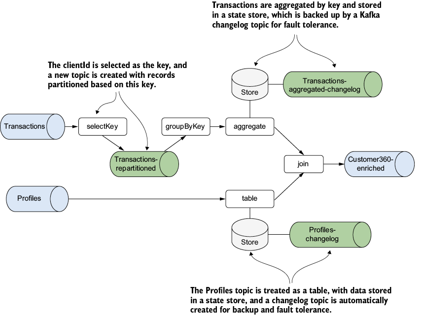 A diagram of a diagram of a company

Description automatically generated with medium confidence