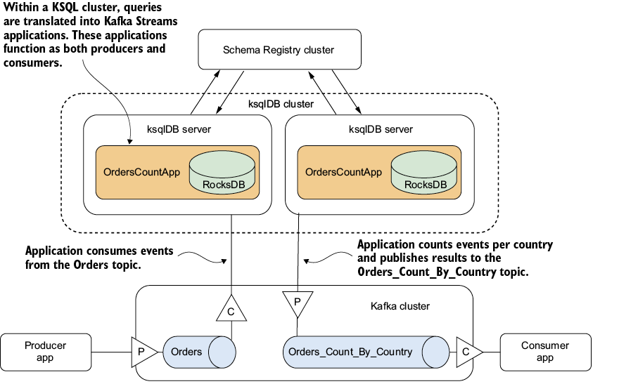 A diagram of a cluster of objects

AI-generated content may be incorrect.