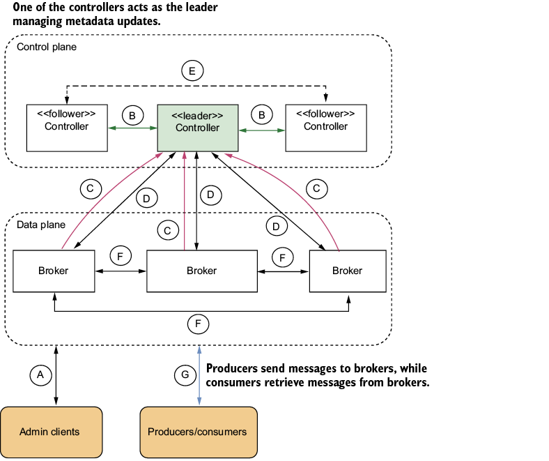 A diagram of a system

AI-generated content may be incorrect.