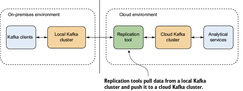 A diagram of a cloud environment

AI-generated content may be incorrect.