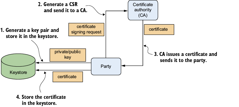 A diagram of a sign

AI-generated content may be incorrect.