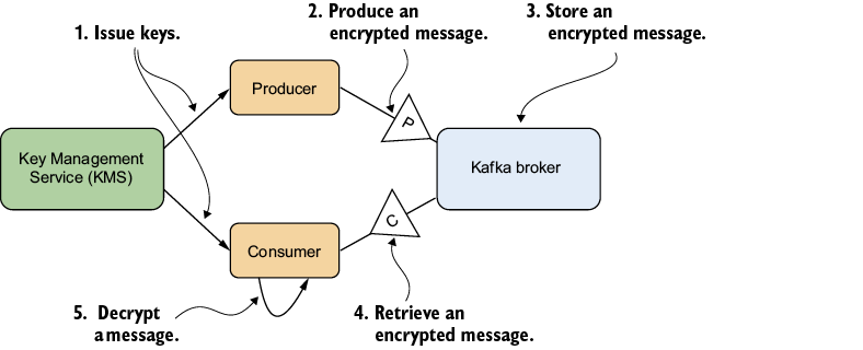 A diagram of a company

AI-generated content may be incorrect.