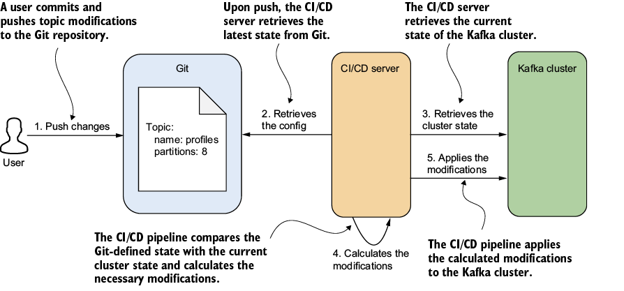 A screenshot of a computer

AI-generated content may be incorrect.