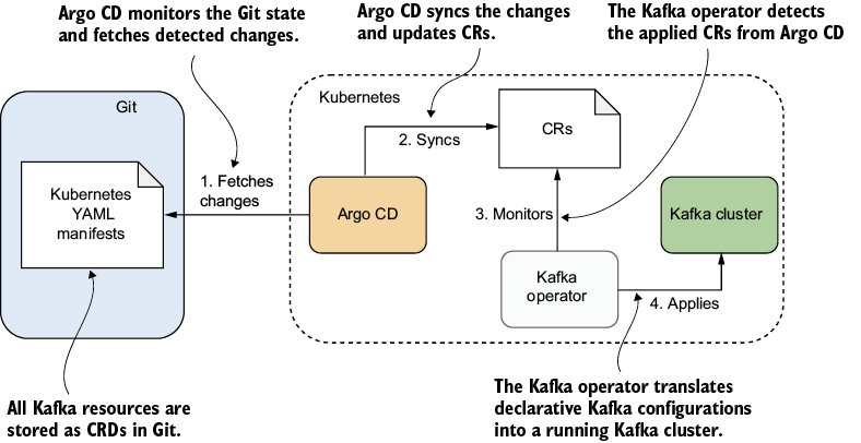 A diagram of a computer system

AI-generated content may be incorrect.