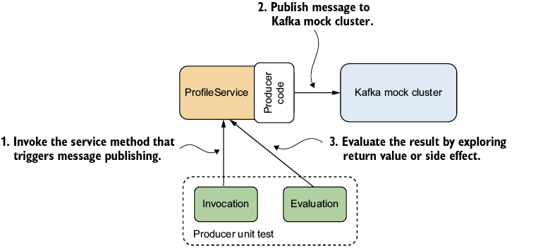 A diagram of a software company

AI-generated content may be incorrect.