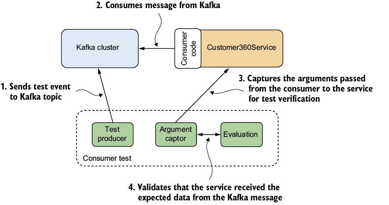 A diagram of a customer service

AI-generated content may be incorrect.