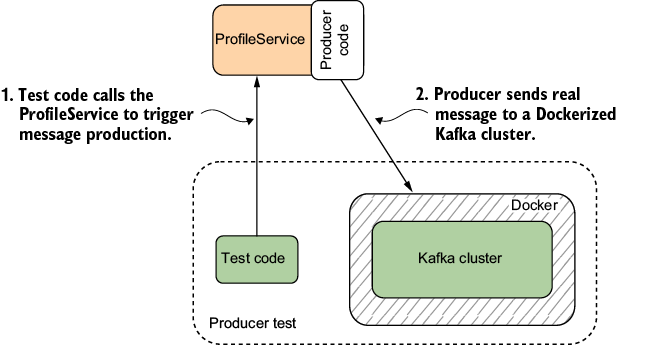 A diagram of a software company

AI-generated content may be incorrect.