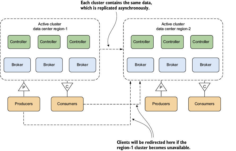 A diagram of a cluster of data

AI-generated content may be incorrect.