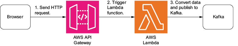 A black and pink rectangles with white letters

AI-generated content may be incorrect.