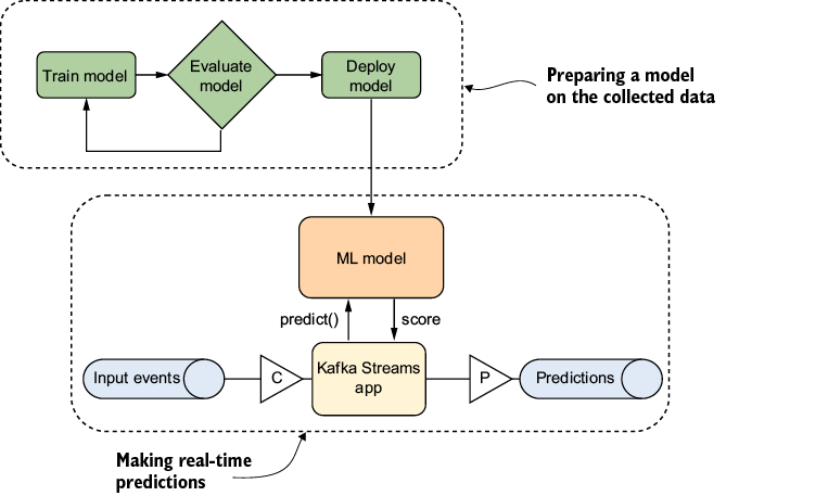 A diagram of a model

AI-generated content may be incorrect.