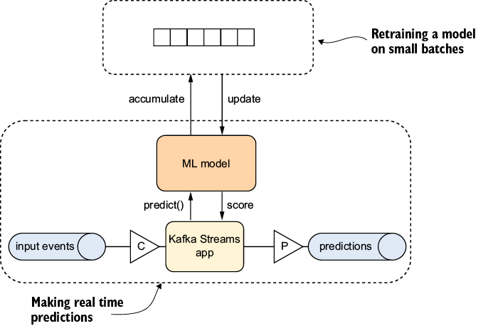 A diagram of a software model

AI-generated content may be incorrect.