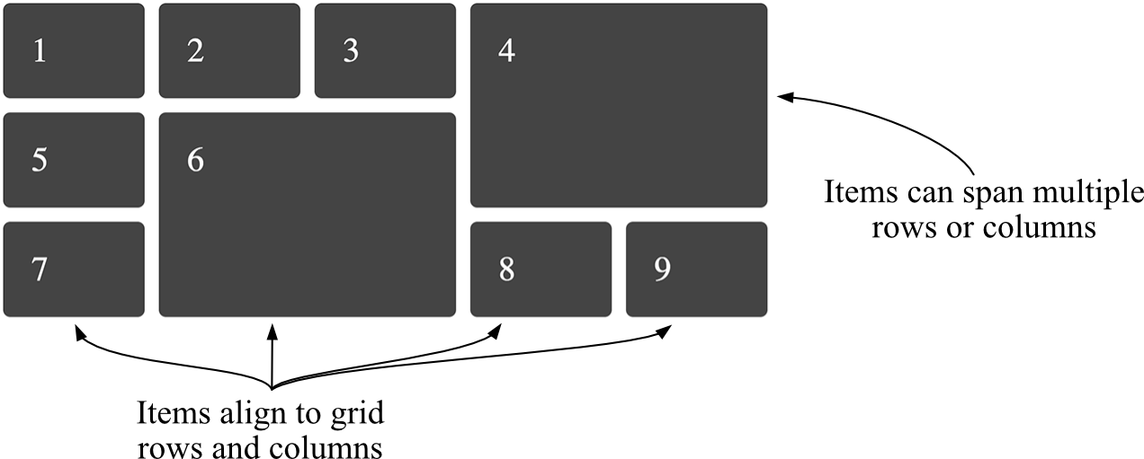 5 Grid layout · CSS in Depth, Second Edition