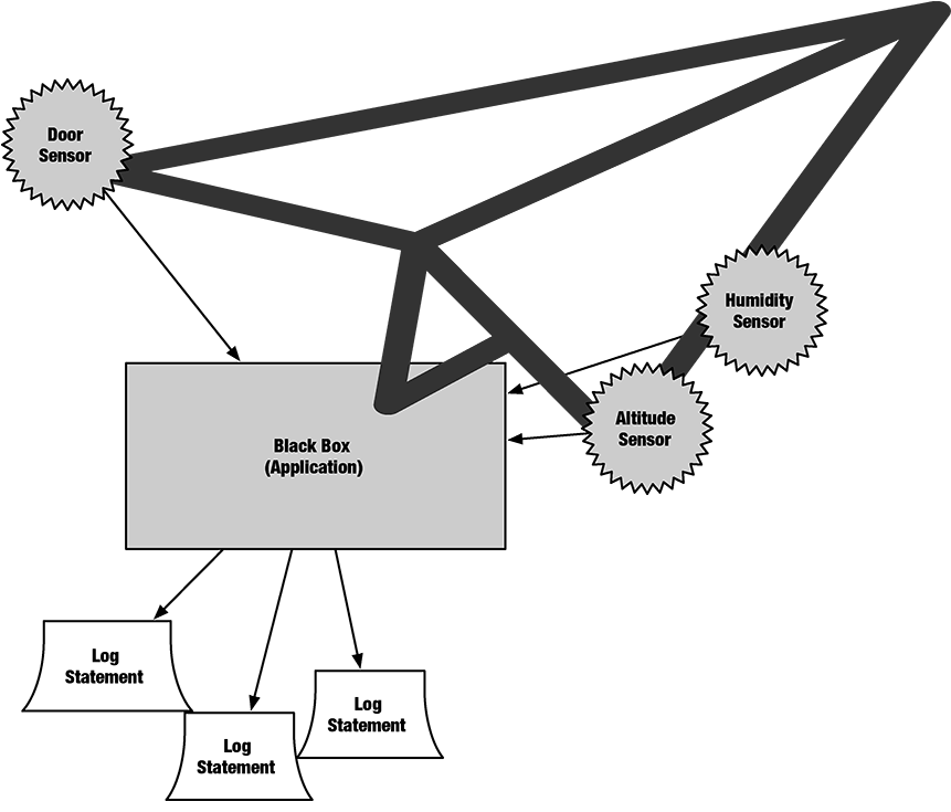 CH01 F01 Sensors To Log