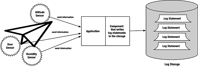 CH01 F03 Sensors To Log With Storage