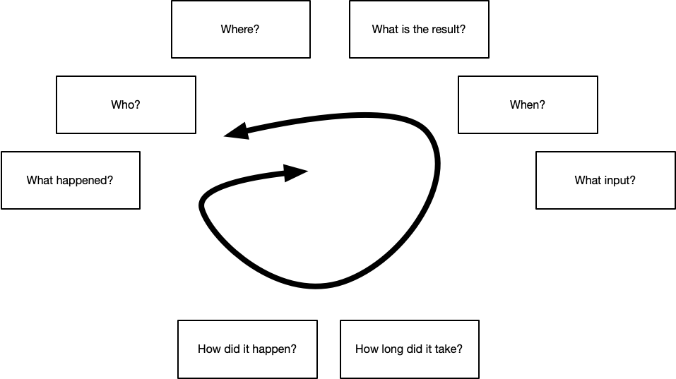CH01 F04 grobmeier circle