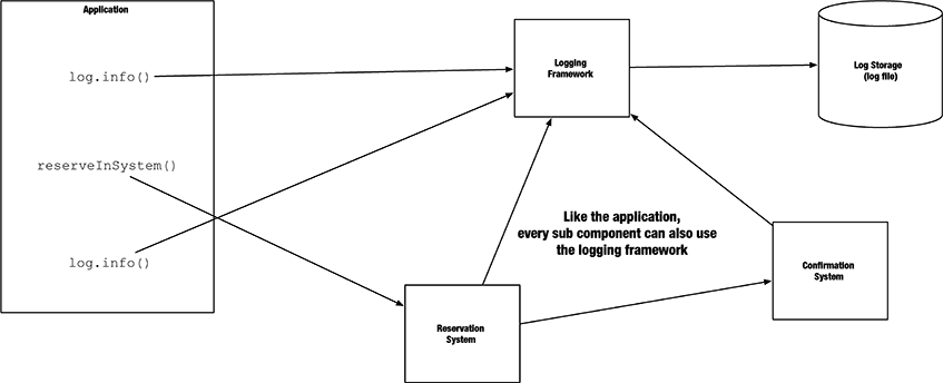 CH01 F06 high level architecture 2