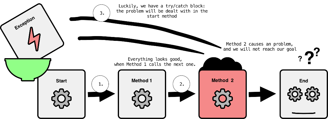 CH04 F04 exception catched