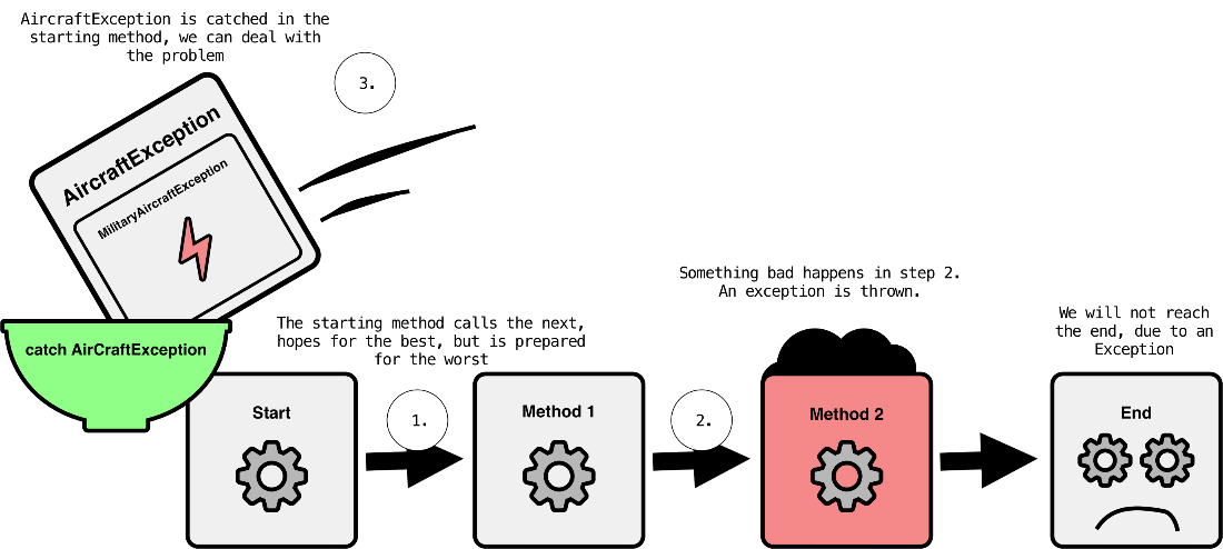 CH04 F05 catch military aircraft