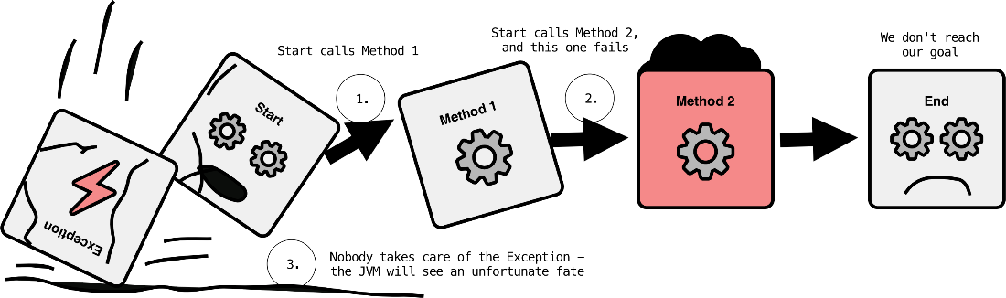 CH04 F07 uncatched exception