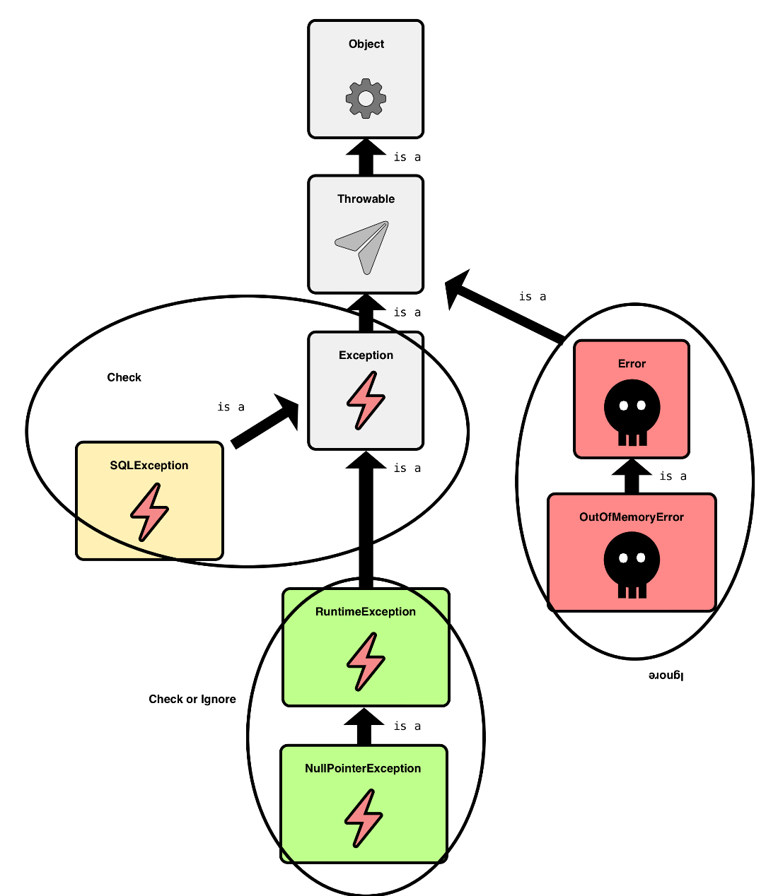 CH04 F08 exception hierarchy complete with errors