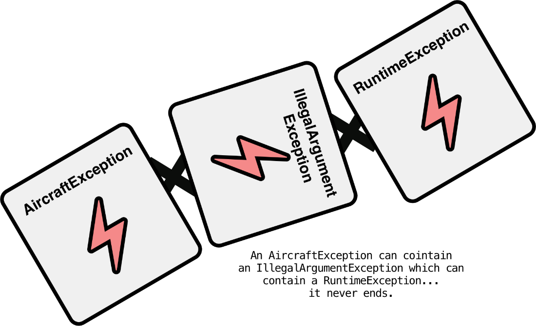 CH04 F09 exception chaining