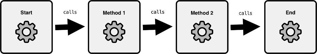 CH04 F01 exceptions flow