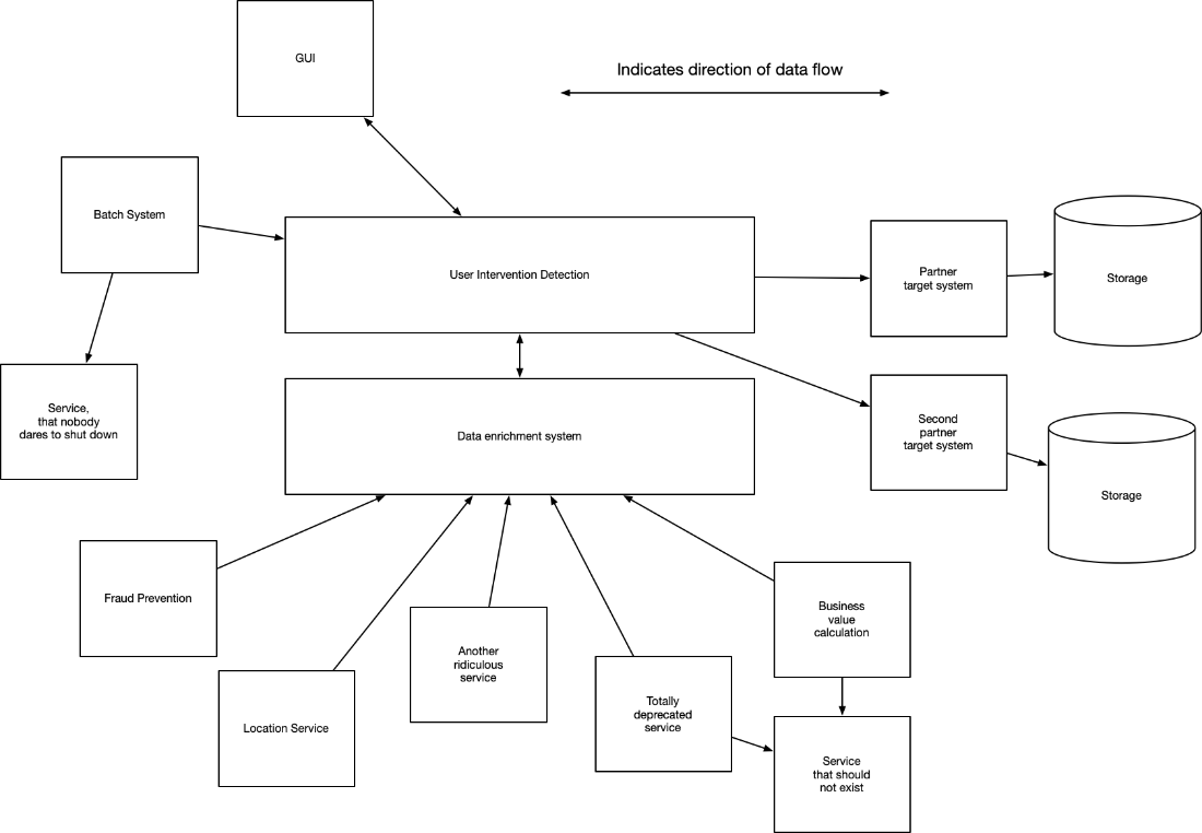 CH02 F01 architecture