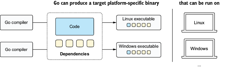 A diagram of a software system

AI-generated content may be incorrect.
