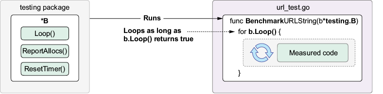 A close-up of a diagram

AI-generated content may be incorrect.