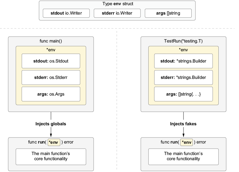 A screenshot of a diagram

Description automatically generated