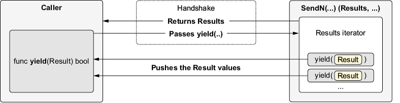 A black text on a white background

AI-generated content may be incorrect.