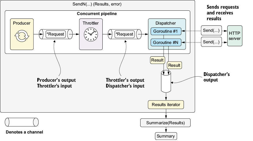 A diagram of a process

AI-generated content may be incorrect.