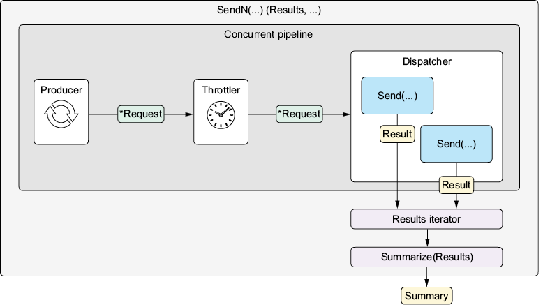 A screenshot of a computer

AI-generated content may be incorrect.