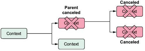 A diagram of a parent canceling

AI-generated content may be incorrect.