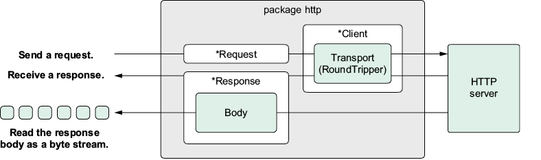 A diagram of a diagram

AI-generated content may be incorrect.