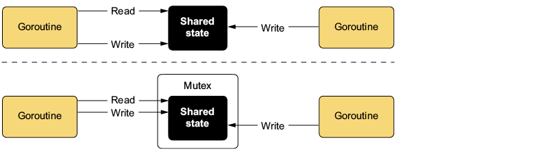 A diagram of a computer system

AI-generated content may be incorrect.
